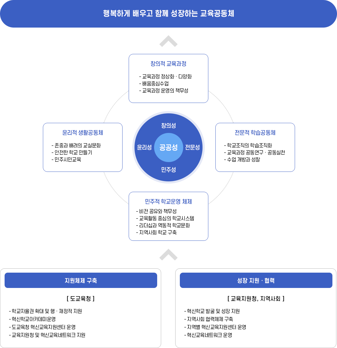 혁신학교 홍보자료 이미지