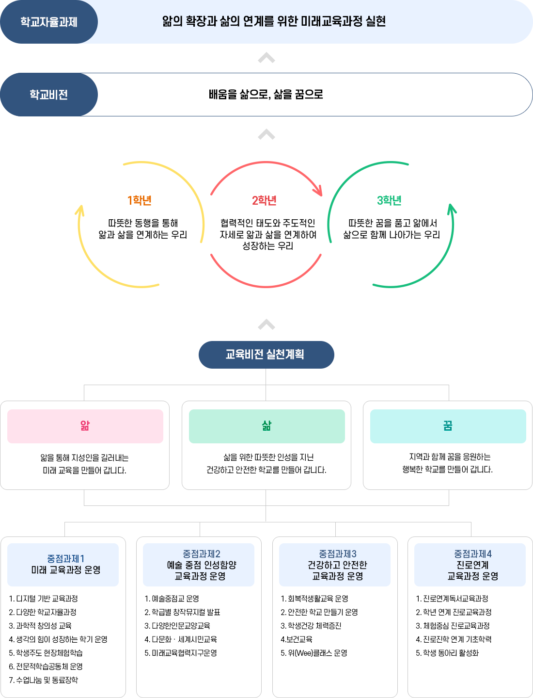 교육목표 이미지